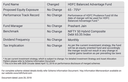 HDFC Premier Multi Cap Fund